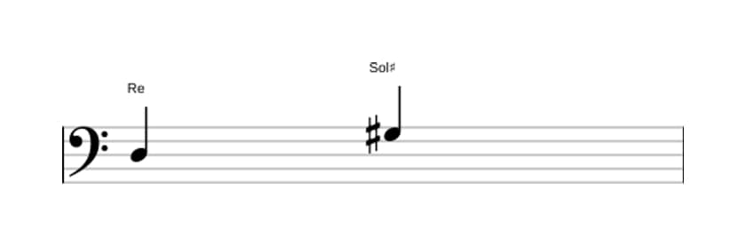 Partitura del intervalo Quarta aumentada en tres octavas (3)