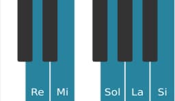 Escala Re Ritusen por piano