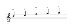 Partitura de la escala Re Ritusen en tres octavas (5)
