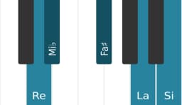 Escala Re Scriabin por piano