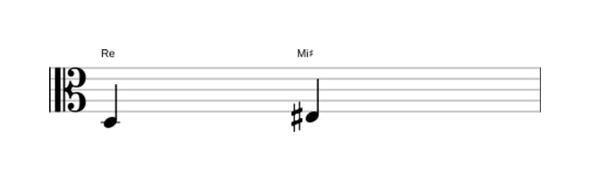 Partitura del intervalo Segunda aumentada en tres octavas (3)