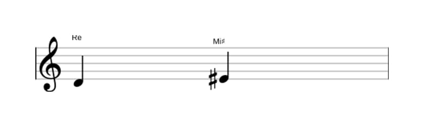 Partitura del intervalo Segunda aumentada en tres octavas (4)