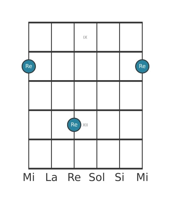 Diagrama de intervalo de guitarra para Segunda disminuida en la posición 8