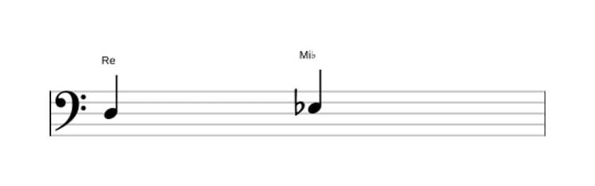 Partitura del intervalo Segunda menor en tres octavas (3)