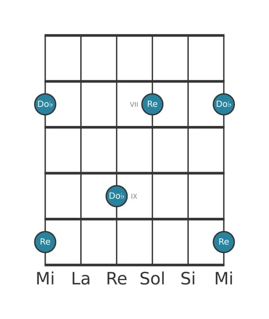 Diagrama de intervalo de guitarra para Septima disminuida en la posición 5