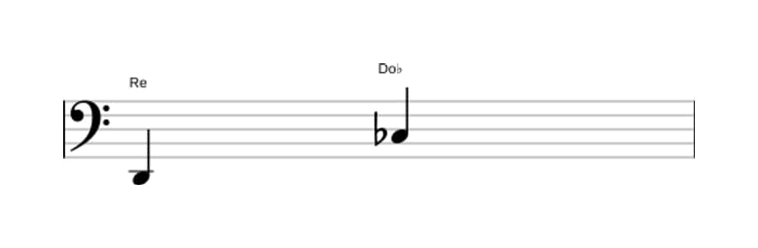 Partitura del intervalo Septima disminuida en tres octavas (2)