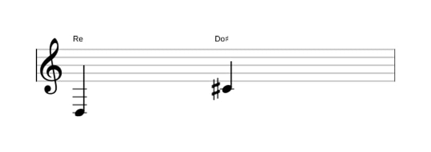 Partitura del intervalo Septima mayor en tres octavas (3)