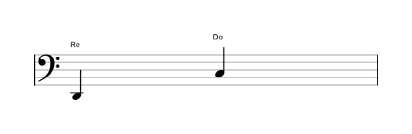 Partitura del intervalo Septima menor en tres octavas (2)