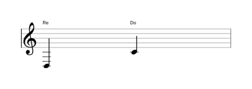 Partitura del intervalo Septima menor en tres octavas (3)