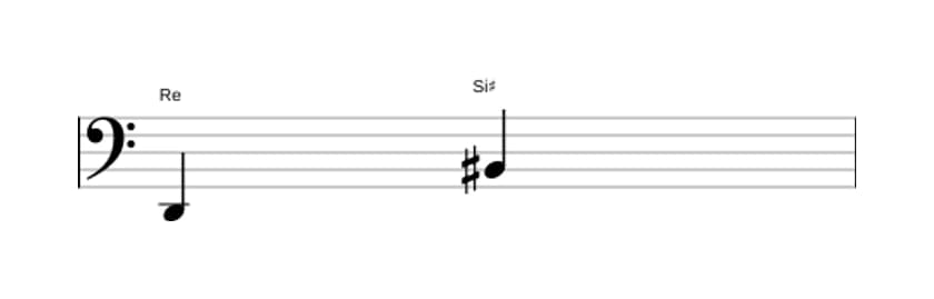 Partitura del intervalo Sexta aumentada en tres octavas (2)