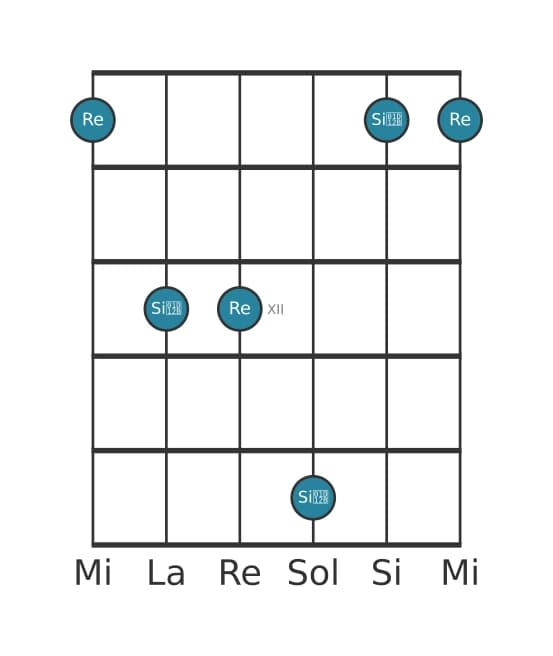 Diagrama de intervalo de guitarra para Sexta disminuida en la posición 9