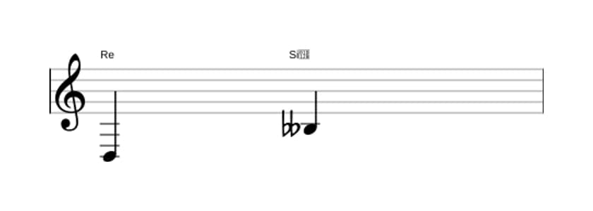 Partitura del intervalo Sexta disminuida en tres octavas (3)