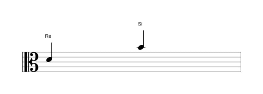 Partitura del intervalo Sexta mayor en tres octavas (4)