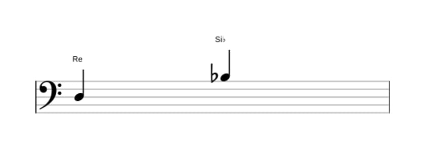 Partitura del intervalo Sexta menor en tres octavas (3)