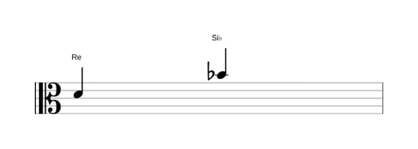 Partitura del intervalo Sexta menor en tres octavas (4)