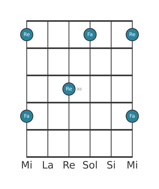 Diagrama de intervalo de guitarra para Tercera menor en la posición 9