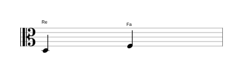 Partitura del intervalo Tercera menor en tres octavas (3)