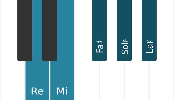 Escala Re Tono entero por piano