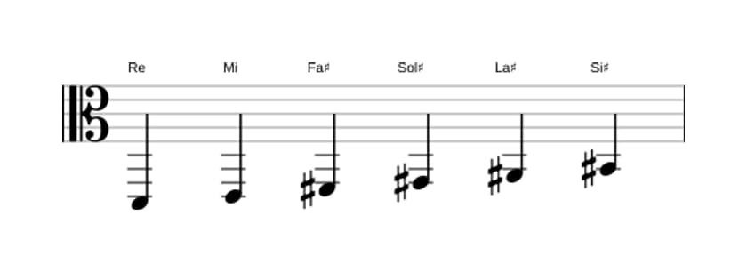 Partitura de la escala Re Tono entero en tres octavas (2)