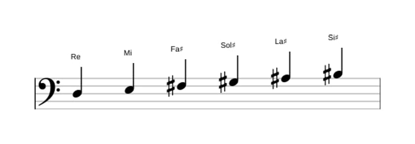 Partitura de la escala Re Tono entero en tres octavas (3)