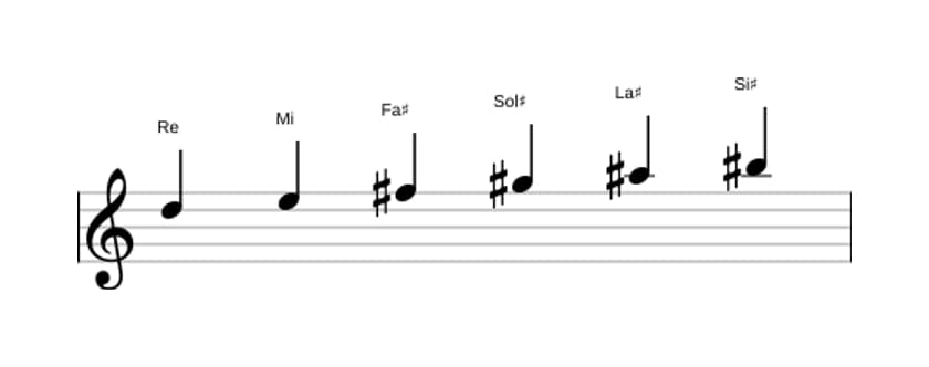 Partitura de la escala Re Tono entero en tres octavas (5)