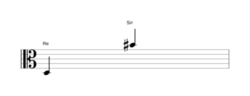 Partitura del intervalo Treceava aumentada en tres octavas (3)
