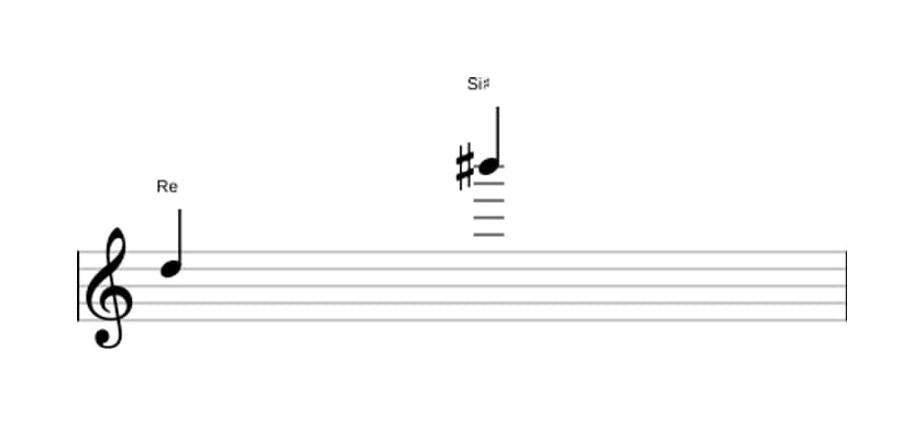 Partitura del intervalo Treceava aumentada en tres octavas (5)