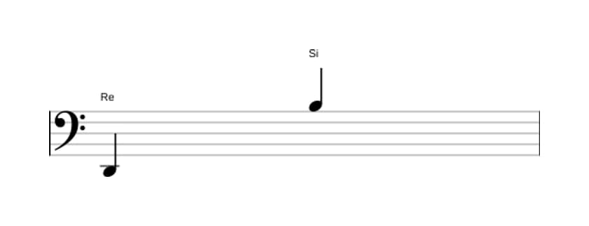 Partitura del intervalo Treceava mayor en tres octavas (2)