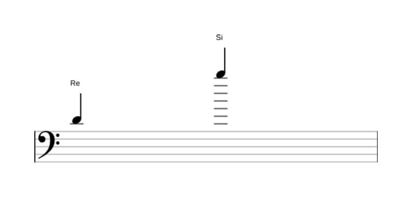 Partitura del intervalo Treceava mayor en tres octavas (4)