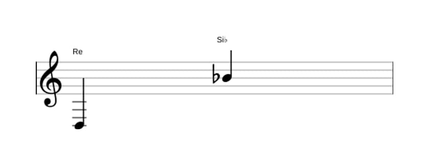 Partitura del intervalo Treceava menor en tres octavas (3)