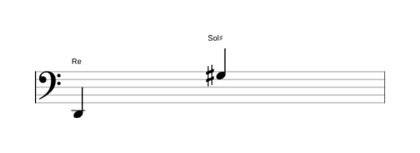 Partitura del intervalo Undecima aumentada en tres octavas (2)