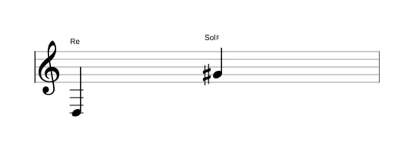 Partitura del intervalo Undecima aumentada en tres octavas (3)