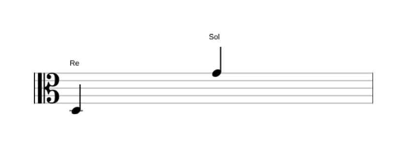 Partitura del intervalo Undecima justa en tres octavas (3)