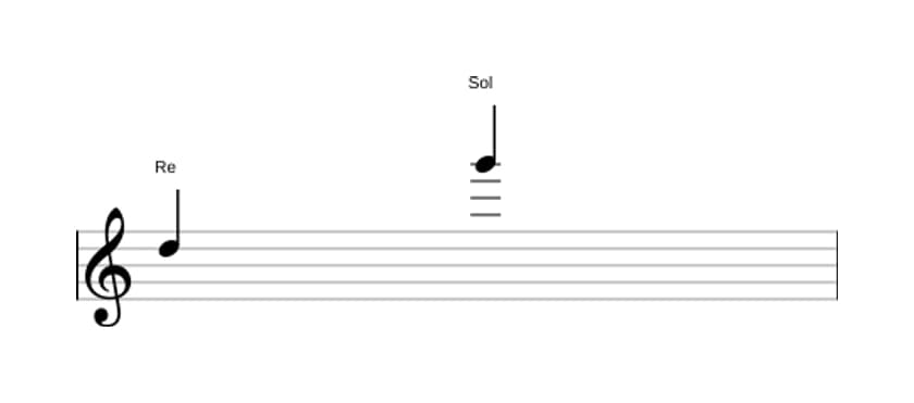 Partitura del intervalo Undecima justa en tres octavas (5)