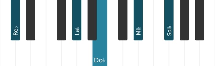 Voz de piano del acorde Re bemol Undécima - 0