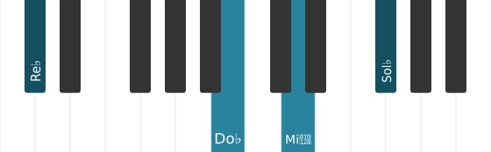 Voz de piano del acorde Re bemol Undécima con novena bemol - 1