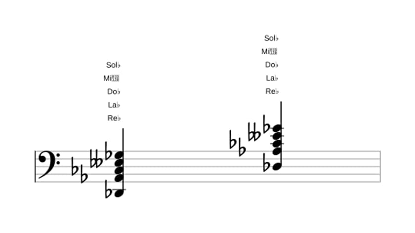 Partitura de Re bemol Undécima con novena bemol en tres octavas (2)