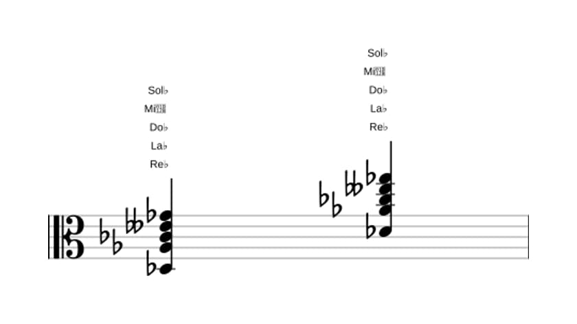 Partitura de Re bemol Undécima con novena bemol en tres octavas (3)