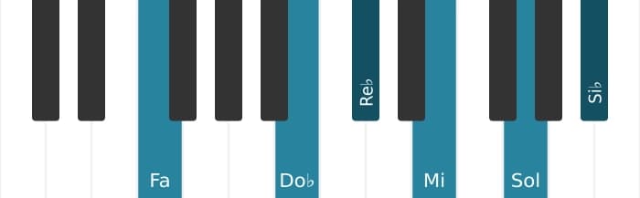 Voz de piano del acorde Re bemol Decimotercera con novena y undécima aumentadas - 2