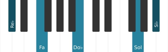 Voz de piano del acorde Re bemol Decimotercera con novena y undécima aumentadas - 3