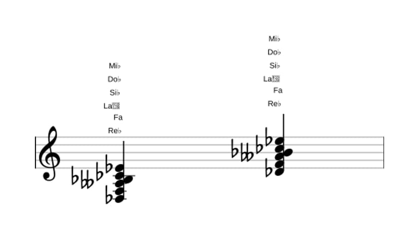 Partitura de Re bemol Decimotercera con quinta bemol en tres octavas (3)