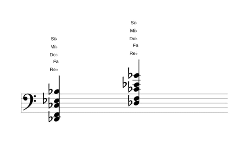 Partitura de Re bemol Decimotercera dominante sin quinta en tres octavas (2)