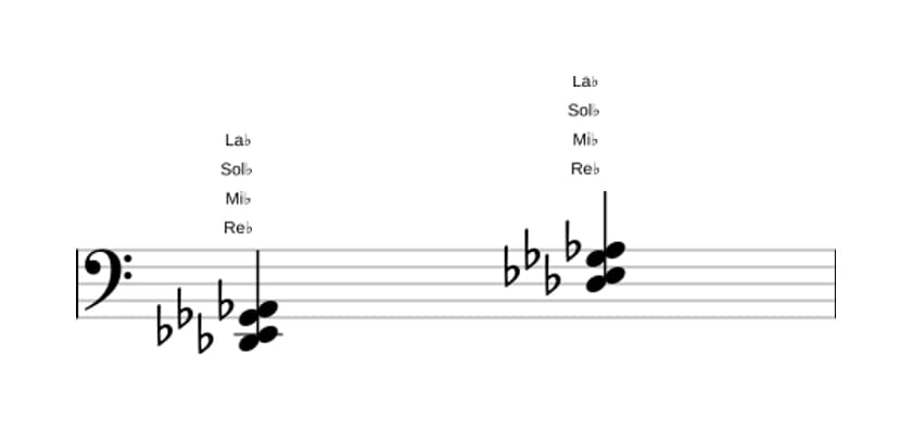 Partitura de Re bemol Segunda y cuarta suspendidas en tres octavas (2)