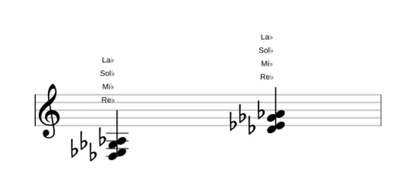 Partitura de Re bemol Segunda y cuarta suspendidas en tres octavas (3)
