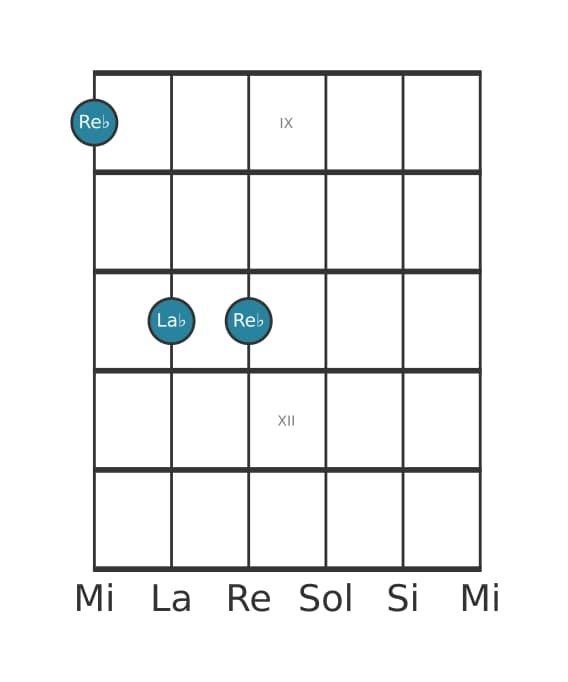 Voz de guitarra #2 del acorde Re bemol Quinta