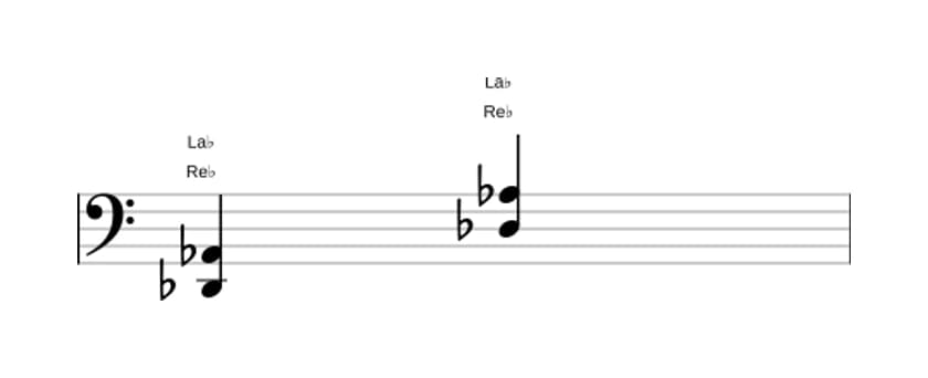 Partitura de Re bemol Quinta en tres octavas (2)