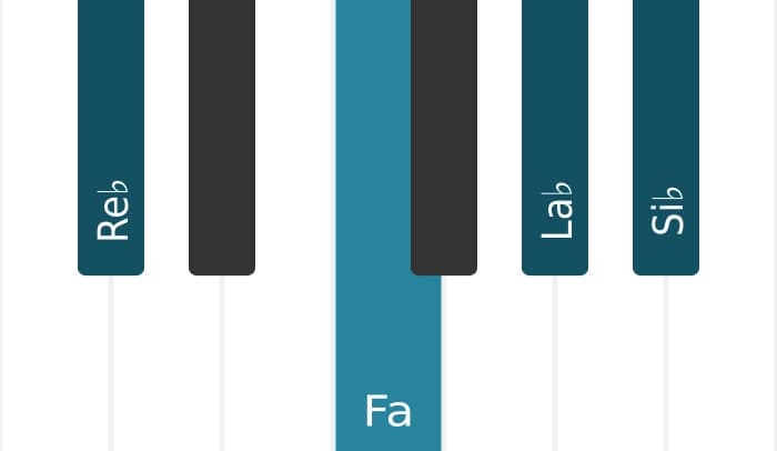 Voz de piano del acorde Re bemol Sexta mayor - 0