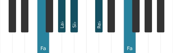 Voz de piano del acorde Re bemol Sexta mayor - 3