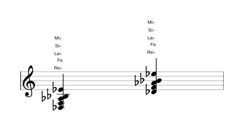 Partitura de Re bemol Sexta con novena añadida en tres octavas (3)