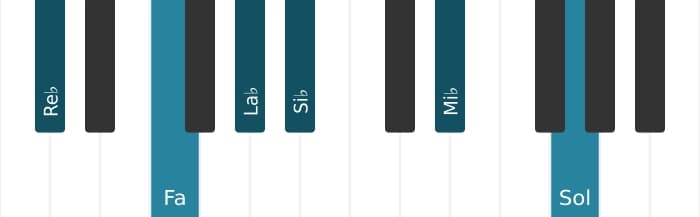 Voz de piano del acorde Re bemol Sexta con novena y undécima aumentada - 0